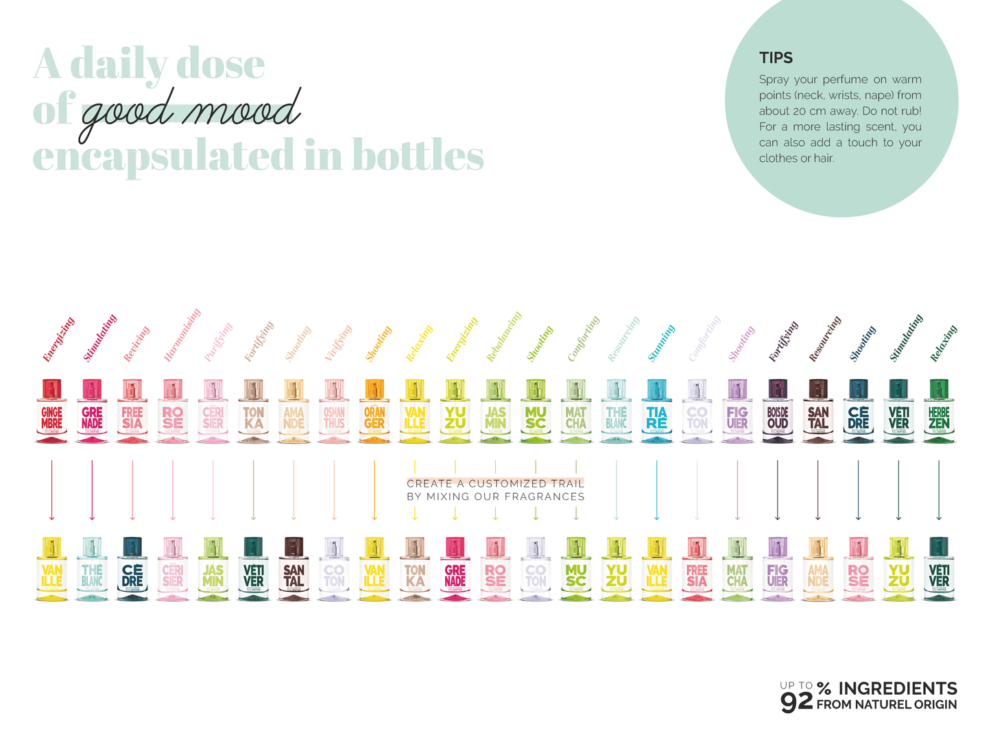 Grenade (Pomegranate) Perfume by Solinotes